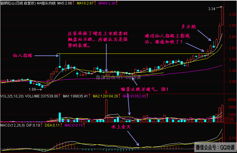 实战图解:仙人指路