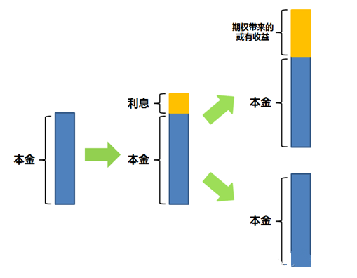 通俗篇:期权!不仅是一种工具,更是整个交易时空